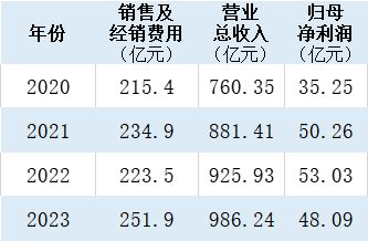 2024體育營(yíng)銷新觀察②一把雙刃劍：高成本與高忠誠(chéng)度、廣受眾面的博弈(圖5)