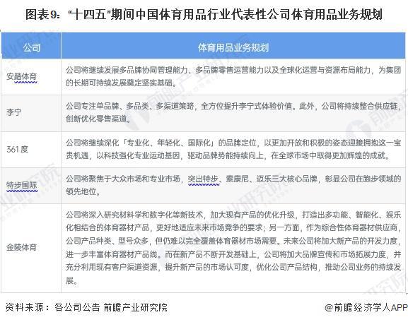 【最全】2024年體育用品行業(yè)上市公司全方位對(duì)比（附業(yè)務(wù)布局匯總、業(yè)績(jī)對(duì)比、業(yè)務(wù)規(guī)劃等）(圖3)