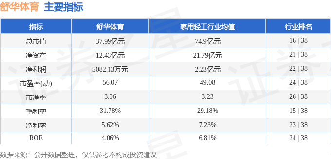 股票行情快報(bào)：舒華體育（605299）2月24日主力資金凈買入34361萬(wàn)元(圖2)